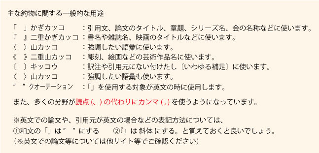 図表や約物のルール 論文作成の手引き