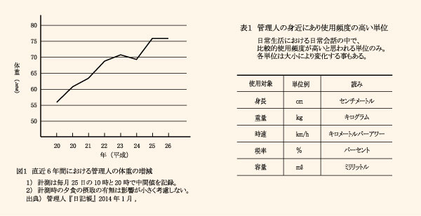 図表の挿入例